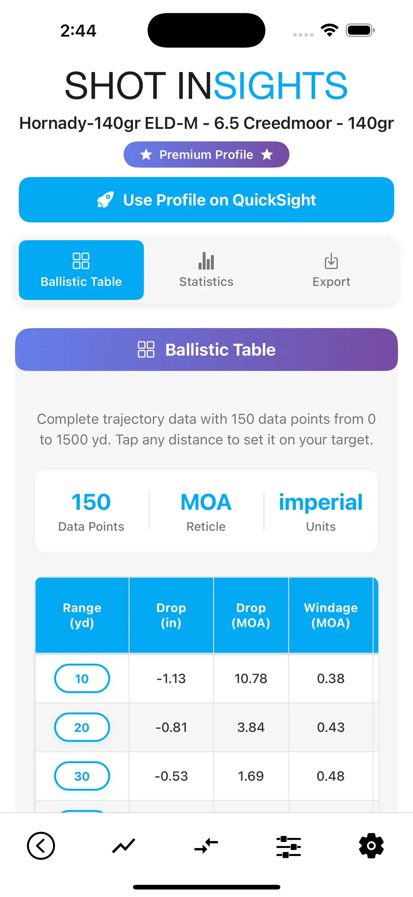 Ballistic table across distances