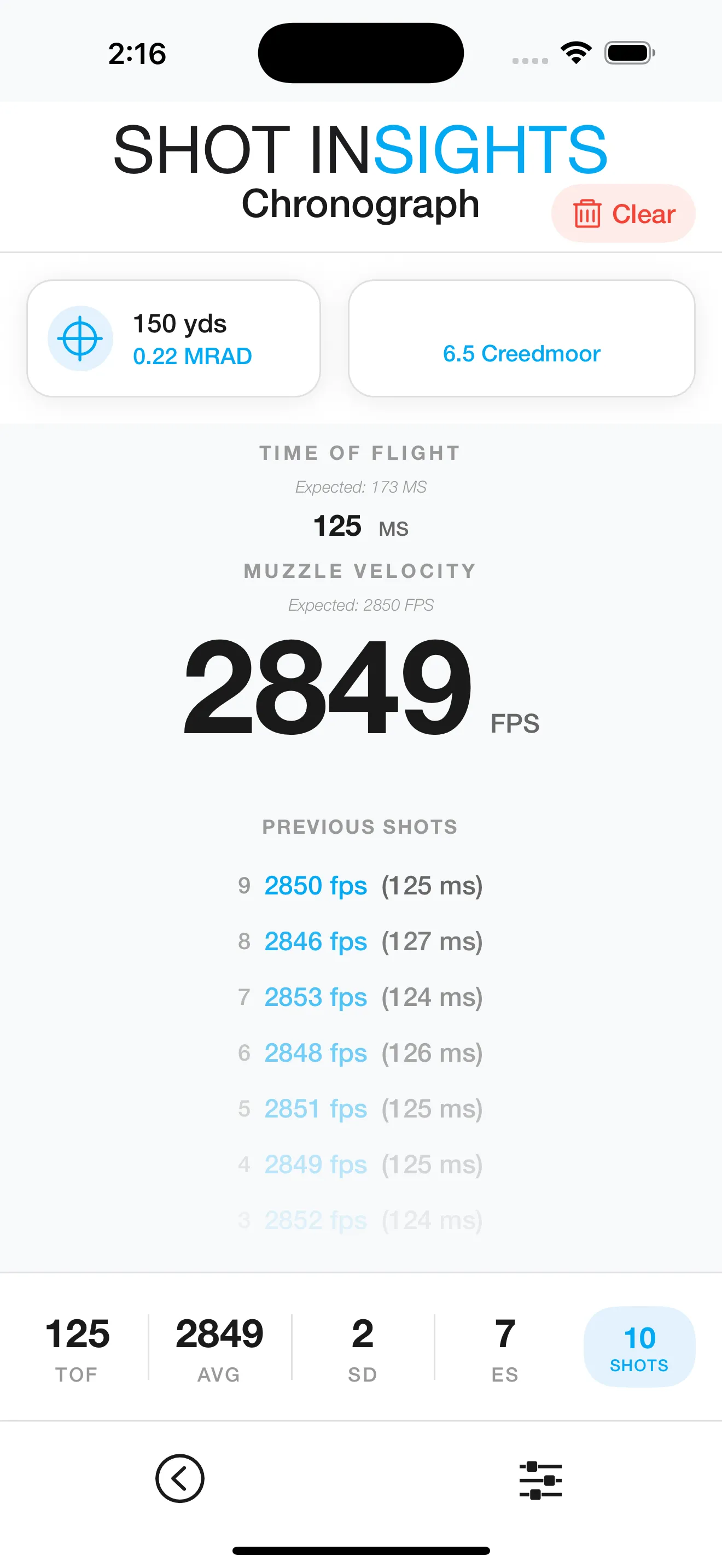Chronograph shot string summary