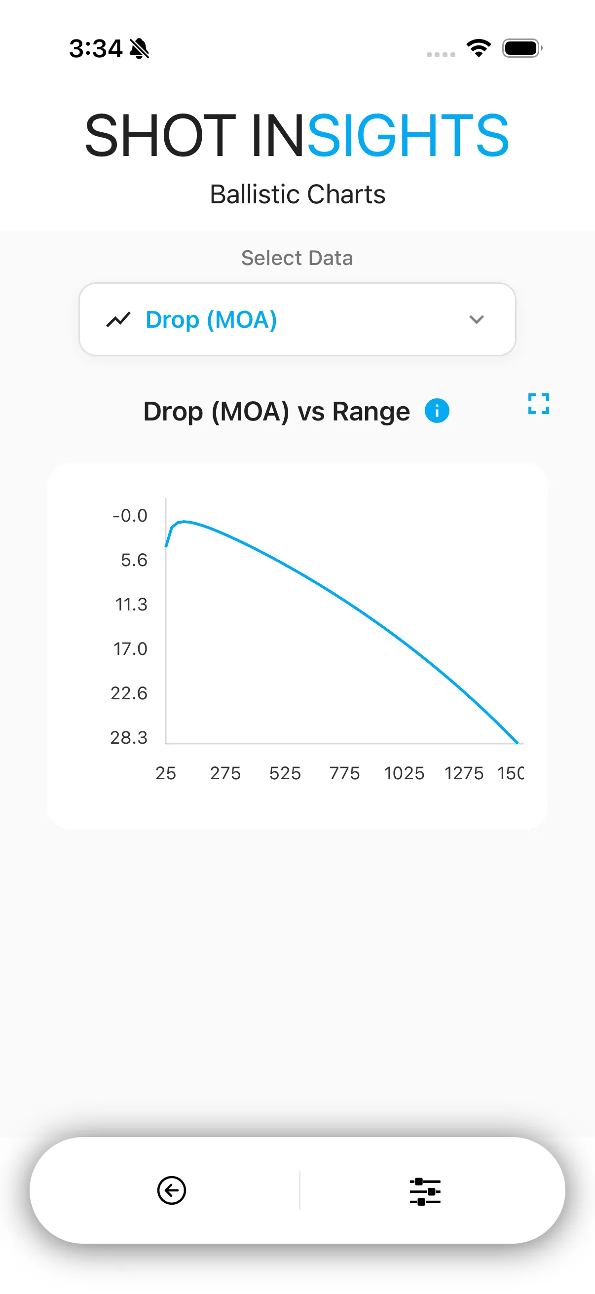 Drop chart plotted across distance